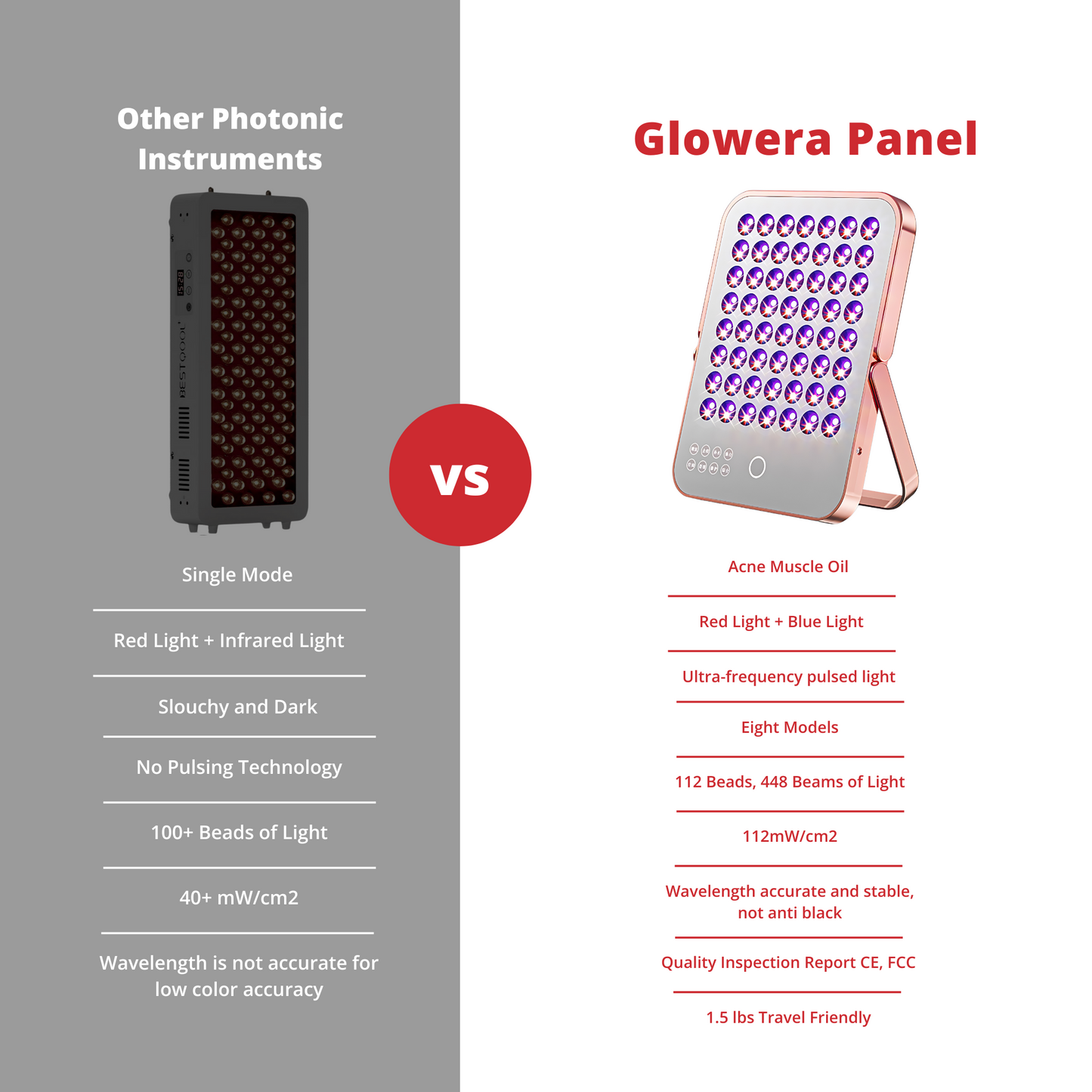 Glowera™ Skin Rejuvenation Panel
