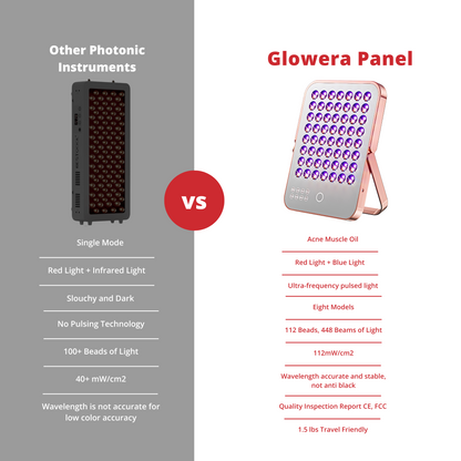 Glowera™ Skin Rejuvenation Panel