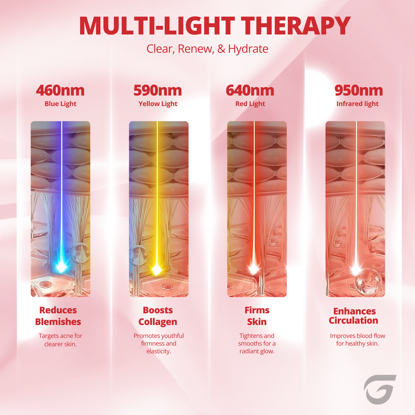 Glowera™ Skin Rejuvenation Panel